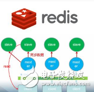 從五個(gè)步驟來(lái)講解Redis架構(gòu)設(shè)計(jì)