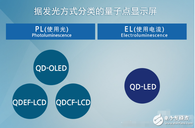 一文解析量子點技術(shù)的發(fā)光原理