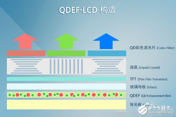 一文解析量子點技術(shù)的發(fā)光原理一文解析量子點技術(shù)的發(fā)光原理