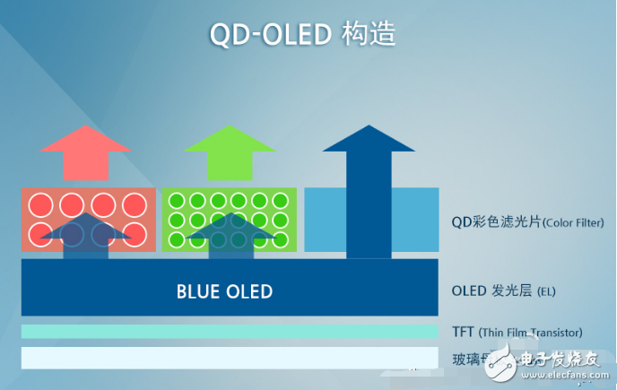 一文解析量子點技術(shù)的發(fā)光原理