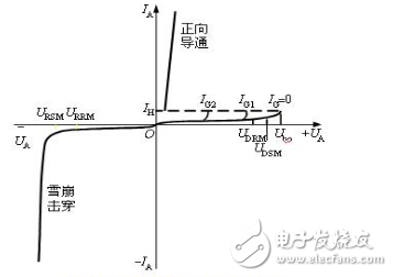 晶閘管的四點工作特性_晶閘管的結(jié)構(gòu)與工作原理