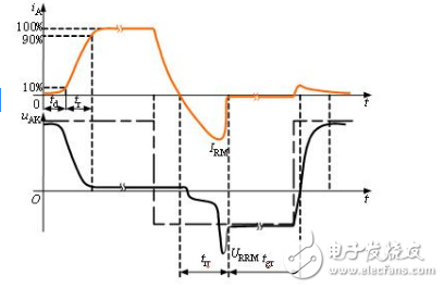 晶閘管的四點工作特性_晶閘管的結(jié)構(gòu)與工作原理