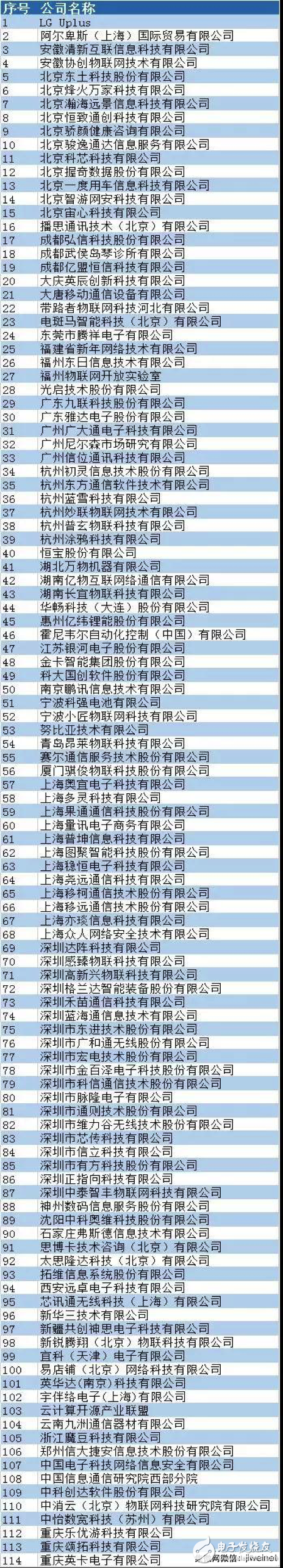 中國移動物聯(lián)網(wǎng)聯(lián)盟首批成員名單公布，努比亞入選
