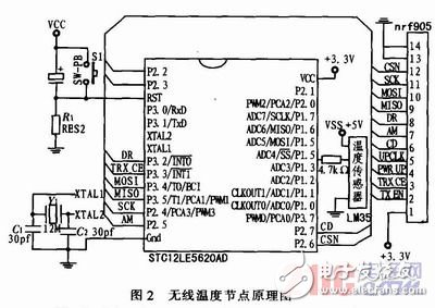 基于nRF905的無線溫度采集系統(tǒng)設計與實現(xiàn)