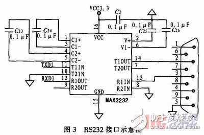 基于nRF905的無線溫度采集系統(tǒng)設計與實現(xiàn)
