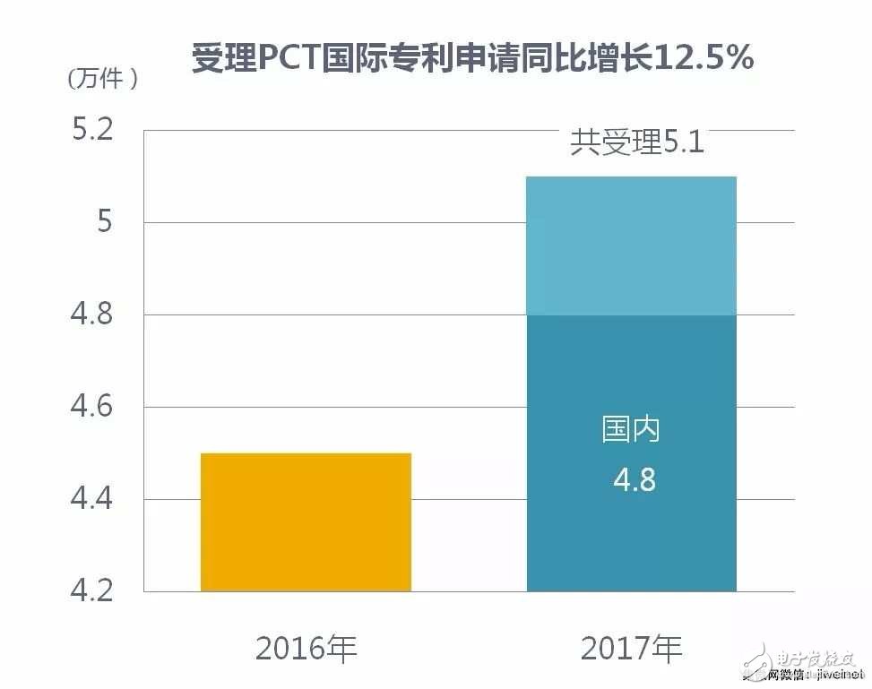 【排名】2017年中國(guó)發(fā)明專利授權(quán)前十:京東方、OPPO和SMIC上榜