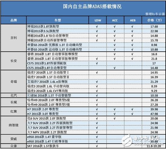 從ADAS到自動駕駛，全球政策解析
