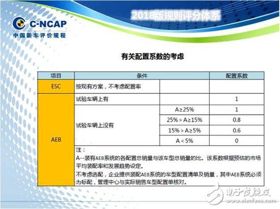 從ADAS到自動駕駛，全球政策解析