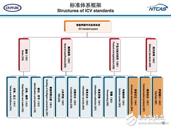從ADAS到自動駕駛，全球政策解析