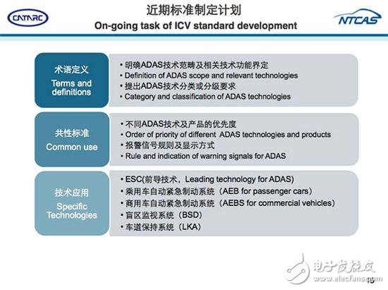 從ADAS到自動駕駛，全球政策解析
