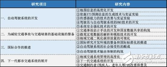 從ADAS到自動駕駛，全球政策解析
