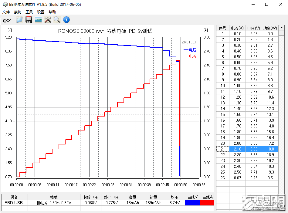 羅馬仕PIE20 Pro 20000mAh PD快充移動(dòng)電源拆解