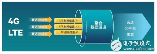 你不知道吧！驍龍820 不止性能強悍 連接技術(shù)也很牛
