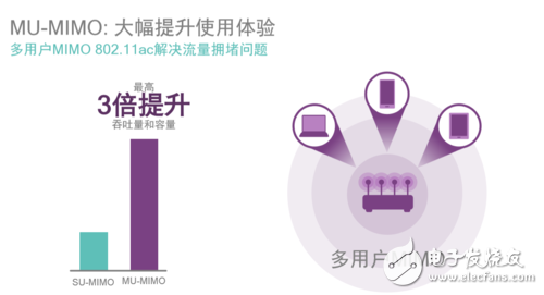 你不知道吧！驍龍820 不止性能強悍 連接技術(shù)也很牛