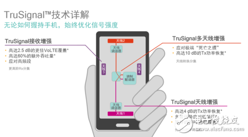你不知道吧！驍龍820 不止性能強悍 連接技術(shù)也很牛