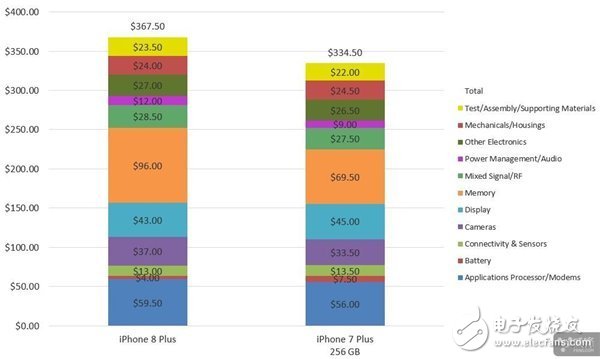蘋果iPhone8 Plus專業(yè)拆解報(bào)告：X光照深入IC細(xì)節(jié)