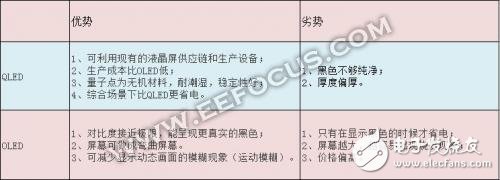 LG OLED電視與三星QLED電視，誰才最合你的心意？