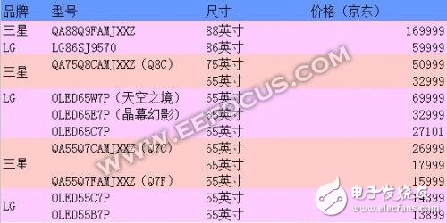 LG OLED電視與三星QLED電視，誰才最合你的心意？