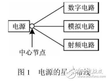 一塊PCB板上如何安置RF電路和數(shù)字電路這兩尊大神？