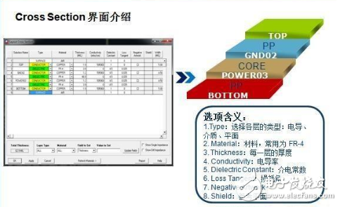 PCB層疊設(shè)計方法和基本原則介紹
