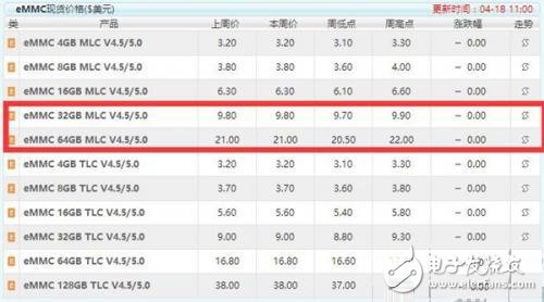 手機(jī)閃存到底有多重要，你知道嗎？
