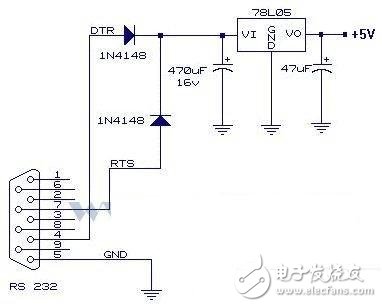 關(guān)于RS232、TTL電平轉(zhuǎn)換集成電路的簡單介紹