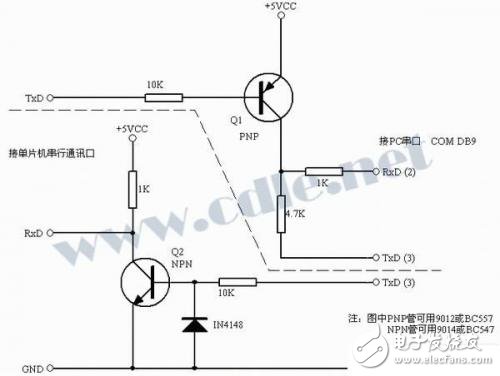 關(guān)于RS232、TTL電平轉(zhuǎn)換集成電路的簡單介紹