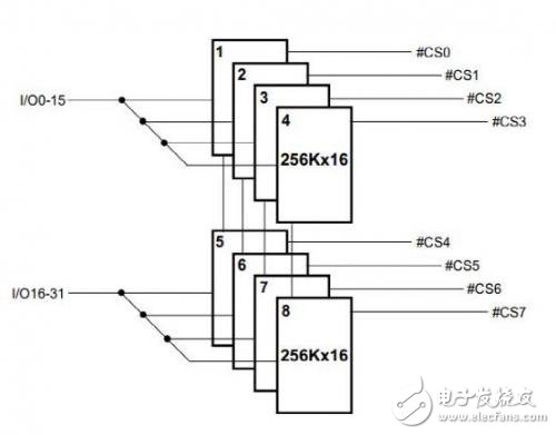 VDSR32M32芯片介紹 SRAM VDSR32M32測(cè)試技術(shù)分析