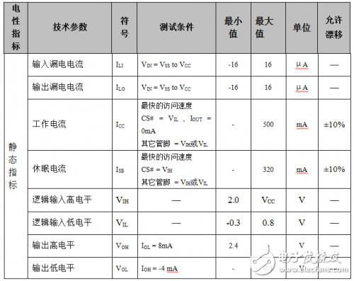 VDSR32M32芯片介紹 SRAM VDSR32M32測(cè)試技術(shù)分析