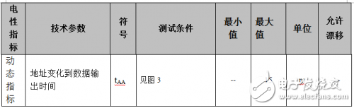 VDSR32M32芯片介紹 SRAM VDSR32M32測(cè)試技術(shù)分析