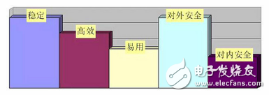 兩分鐘讓你了解是什么限制了區(qū)塊鏈技術(shù)的應(yīng)用