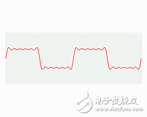 進(jìn)行傅立葉變換的原因、定義、物理意義簡述