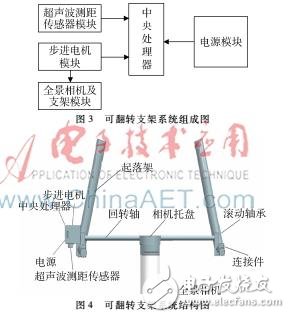 防止無(wú)人機(jī)起落架的可翻轉(zhuǎn)支架系統(tǒng)設(shè)計(jì)實(shí)現(xiàn)