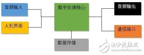 你也可以是人工智能設計師，快來DIY一款專屬智能音響吧