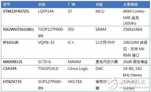 你也可以是人工智能設計師，快來DIY一款專屬智能音響吧
