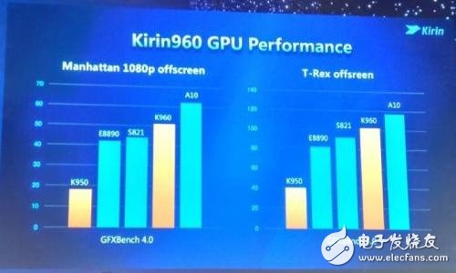 與高通驍龍835一較高下，麒麟970有這實力嗎？