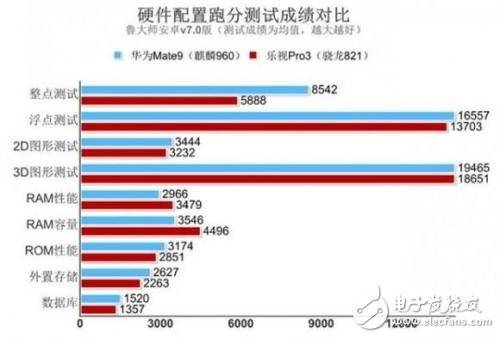 與高通驍龍835一較高下，麒麟970有這實力嗎？