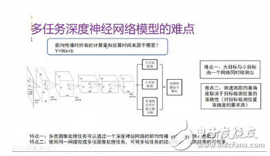 ADAS要如何運用深度學(xué)習(xí)？