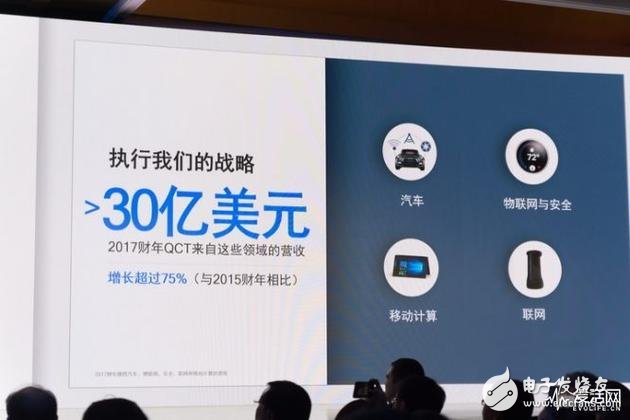 高通首發(fā)5G網絡技術推進報告匯總