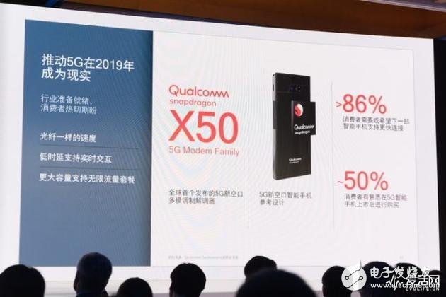 高通首發(fā)5G網絡技術推進報告匯總
