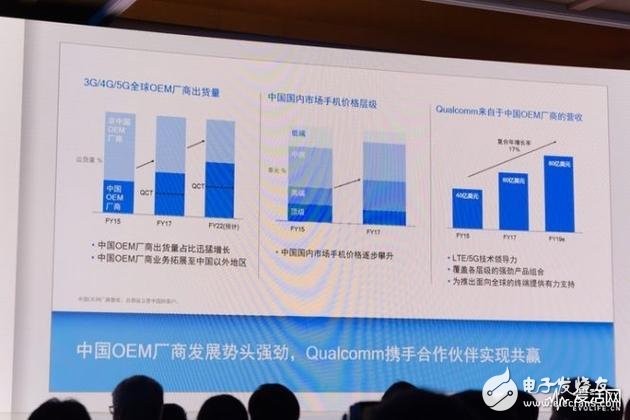 高通首發(fā)5G網絡技術推進報告匯總