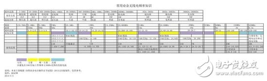 5G除了速度 還有哪些提升？