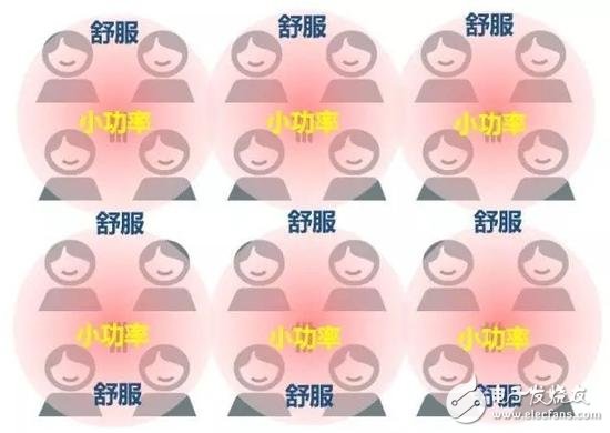 5G除了速度 還有哪些提升？