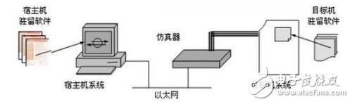 基于Mac上做嵌入式開(kāi)發(fā)簡(jiǎn)析