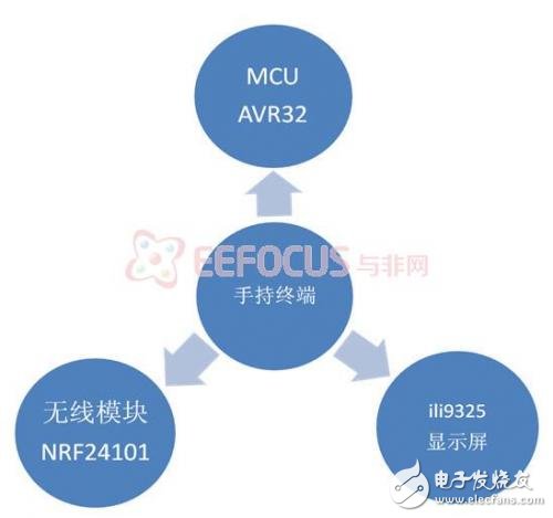 便攜式智能農(nóng)業(yè)系統(tǒng)的國(guó)內(nèi)外市場(chǎng)分析和強(qiáng)大功能介紹