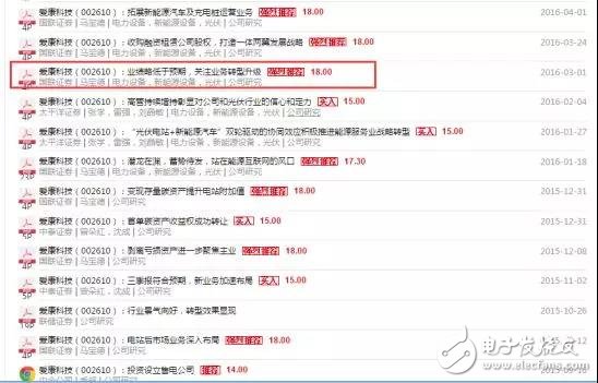A股“戲精”愛康科技：蹭熱點玩套路上癮，搞區(qū)塊鏈比做業(yè)績還不靠譜
