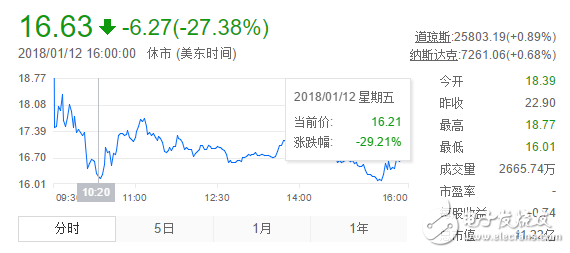 迅雷被點(diǎn)名、游久游戲回應(yīng)詢問(wèn)函……區(qū)塊鏈?zhǔn)袌?chǎng)狂歡之下監(jiān)管愈發(fā)謹(jǐn)慎