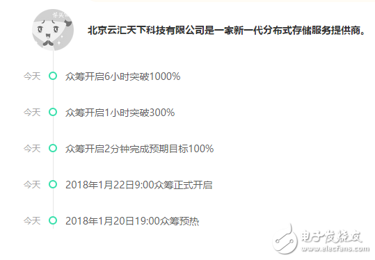 “我家云”十分鐘眾籌破百萬，區(qū)塊鏈與分布式技術(shù)當(dāng)真可以重新定義存儲(chǔ)？