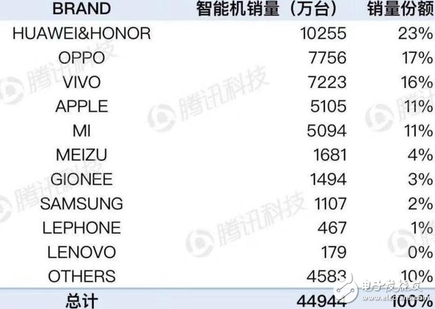 中興遺忘了國內市場，國內消費者遺忘了中興