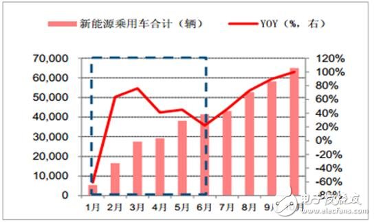 2017年鋰離子電池材料價格走勢分析